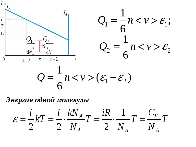 На рисунке приведена зависимость концентрации диффундирующего газа n от координаты x