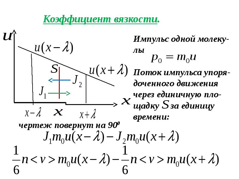 Процесс перемещения из одного региона в другой. Процессы переноса в газах. Законы переноса. Закон фика для диффузии. Процессы переноса (внутреннее трение).