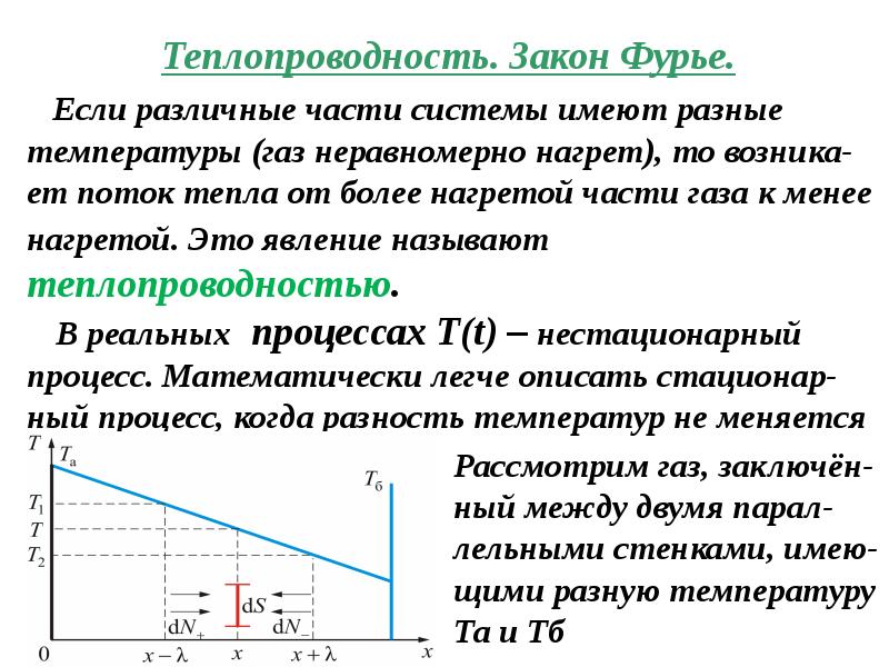 Тепловой закон фурье