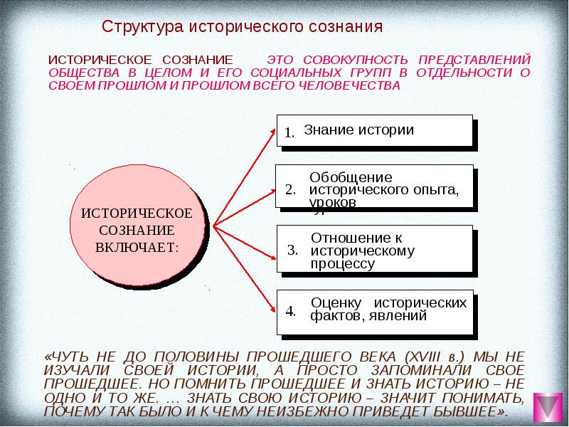 Что такое лекция история 6