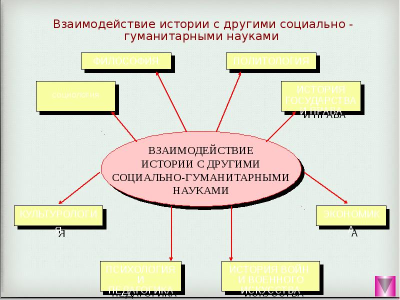 Что такое лекция история 6