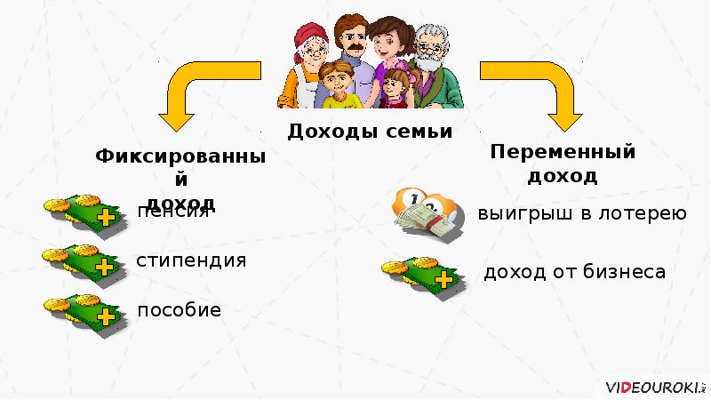 Доход 2. Переменные доходы семьи. Фиксированный и переменный доход. Семьи с фиксированным доходом. Семьи с фиксированными и переменными доходами.