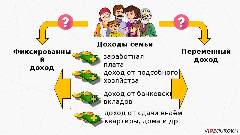 Фиксированные и переменные доходы семьи. Переменные доходы могут быть. Фиксированный и переменный доход примеры. Фиксированные и переменные примеры. Постоянные расходы семьи примеры.
