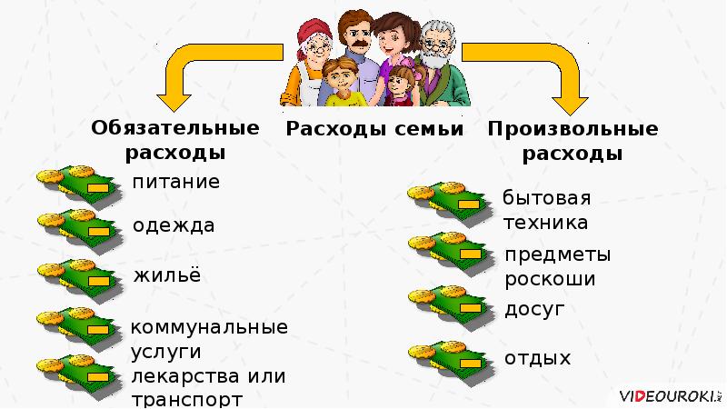 Творческий проект семейная экономика 8 класс технология