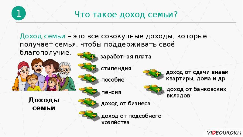 Экономика семьи 7 класс конспект урока и презентация