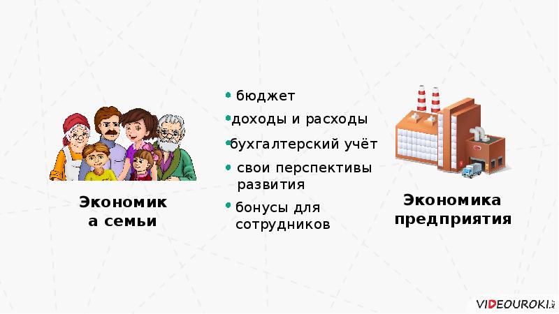 Проект по обществу 7 класс на тему экономика семьи