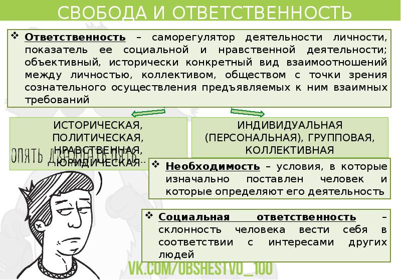 Свобода массовой информации понятие пределы ответственность презентация