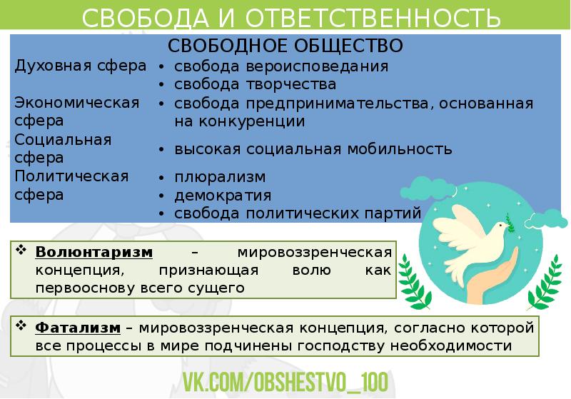 Можно ли быть свободным без ответственности презентация