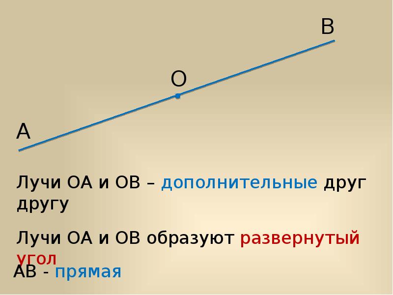 Развернутый угол чертежный