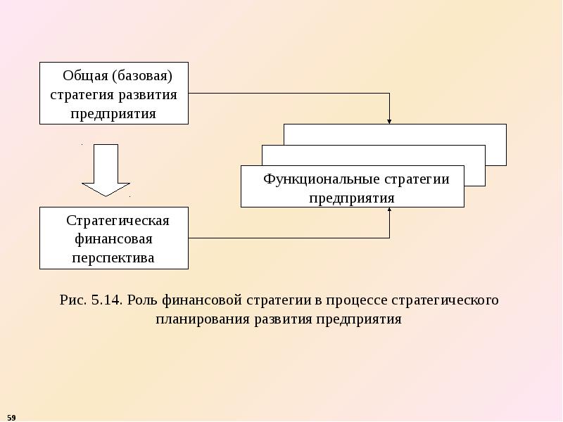 Управление организацией конспект. Ученые выделяют … Стратегического управления. Mitlesverfahren курс лекций.