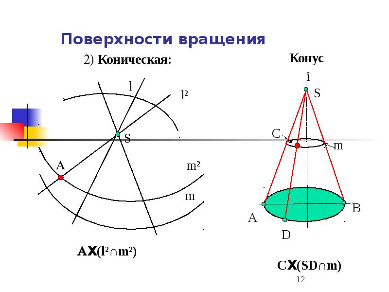 Образование поверхностей