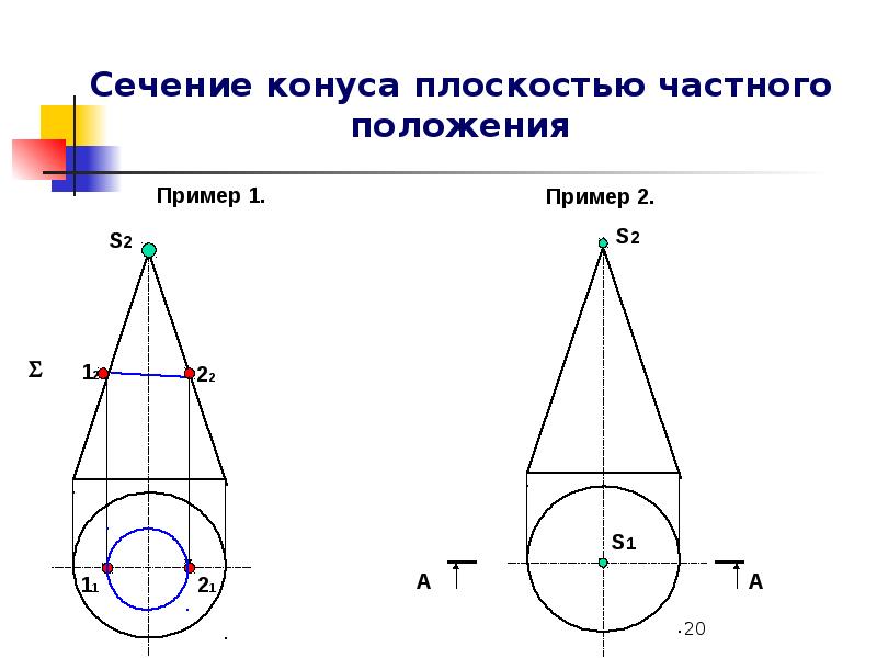 Найти сечение поверхности плоскостью. Сечение конуса плоскостью частного положения. Сечение конуса плоскостью. Сечения конической поверхности. Пересечение конуса плоскостью частного положения.