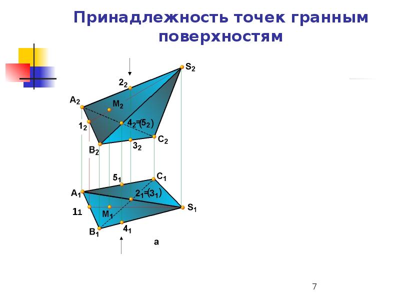 Образование поверхностей. Принадлежность точки поверхности. Принадлежность точки гранной поверхности.. Образование плоскости. Образование и задание гранных поверхностей.