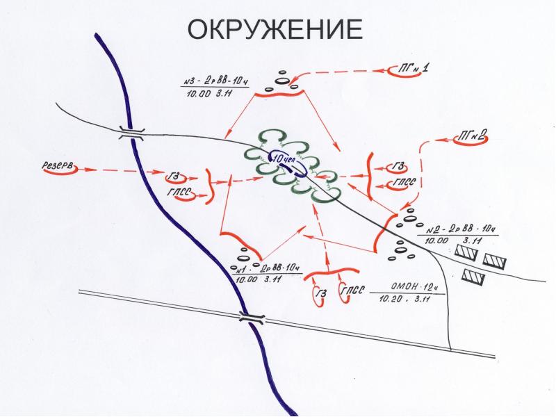 План специальной операции