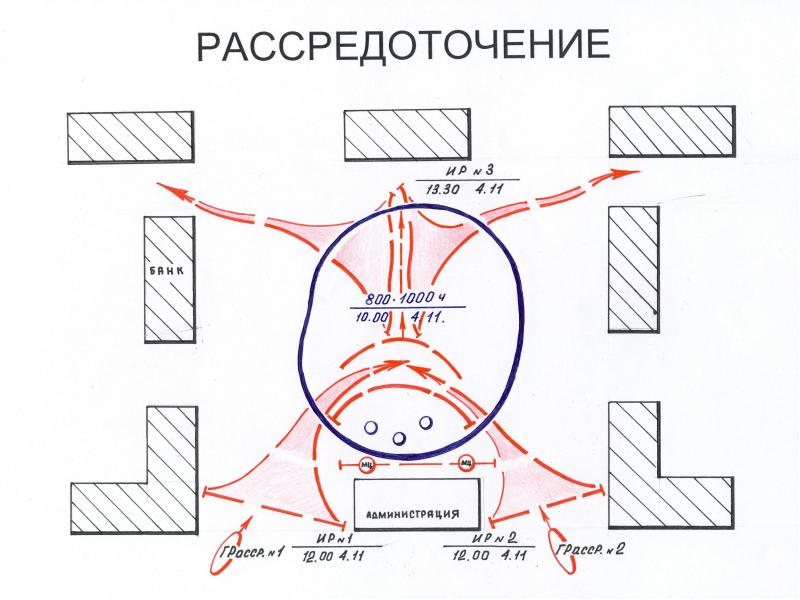 Схема построения сил и средств при массовых беспорядках