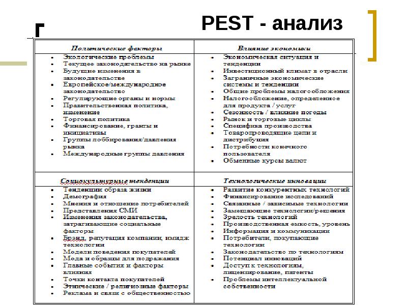 Pest анализ презентация на примере