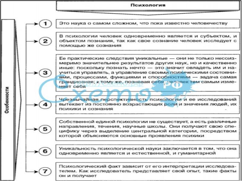 Основные функции психики презентация