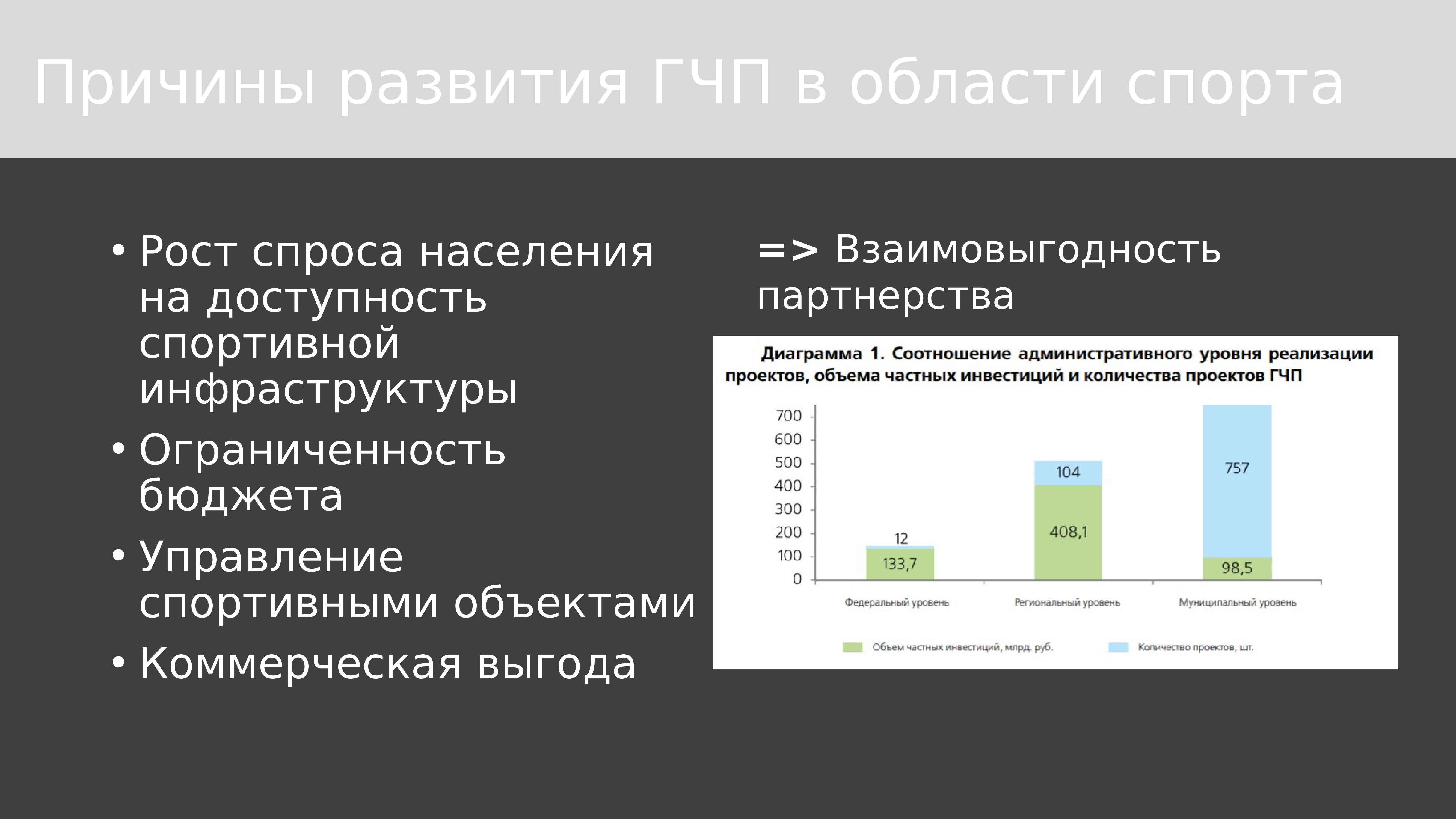 Спрос населения. Государственно частное партнерство в сфере спорта. ГЧП В спорте. Причины роста спроса. Доступность спортивных объектов для населения.