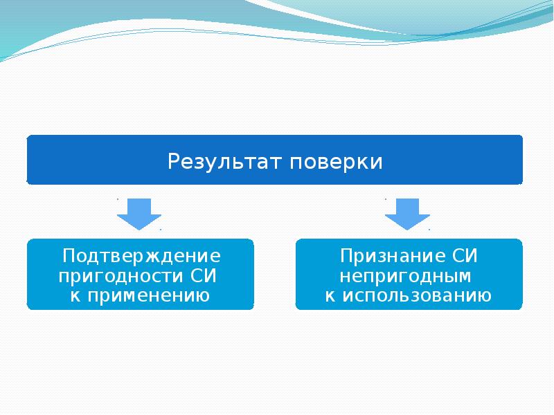 Техническое регулирование презентация