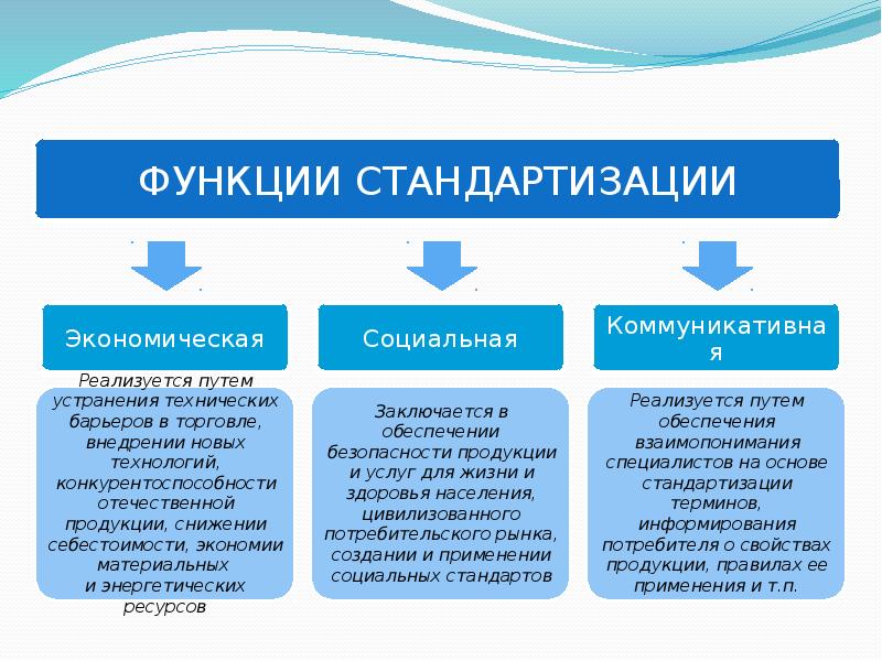 Теоретические основы метрологии презентация