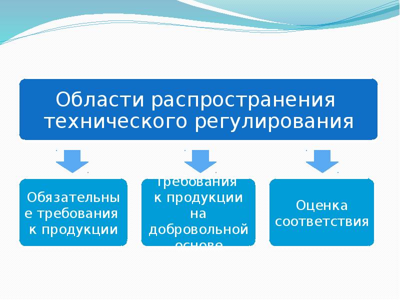 Бюджетное регулирование презентация