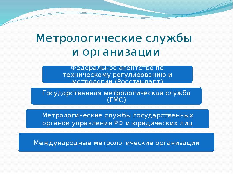 Федеральное агентство по техническому регулированию и метрологии презентация