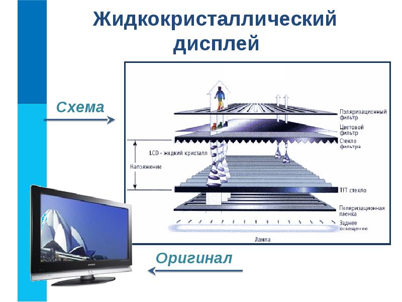 Презентация жидкокристаллические мониторы