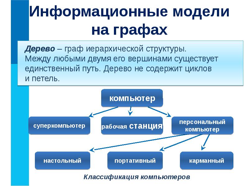 Создаем информационные модели схемы графы и деревья 6 класс ответы