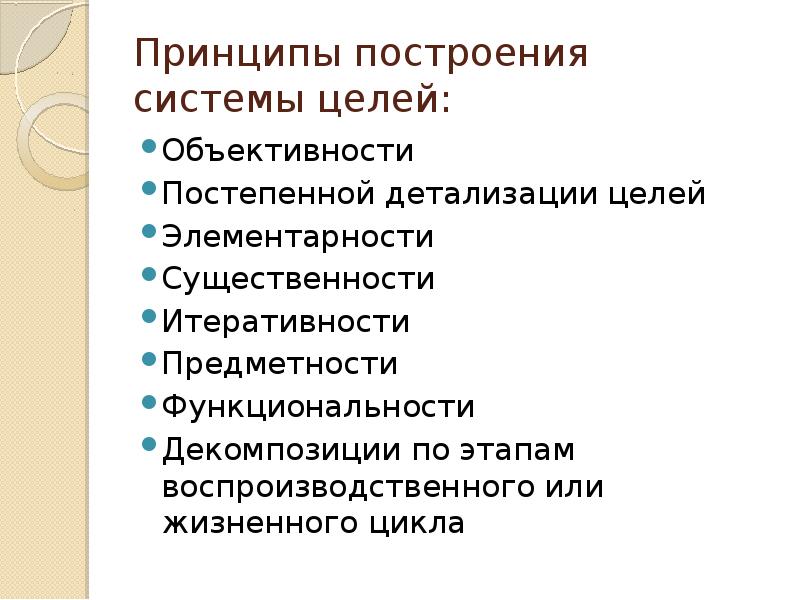 Принцип предметности. Принцип итеративность это. Критерии объективности. Принцип итеративности положения.