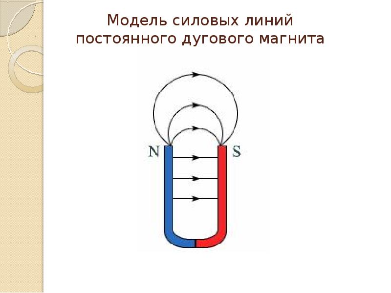 Нарисуйте магнитное поле дугообразного магнита и укажите направление линий магнитной индукции