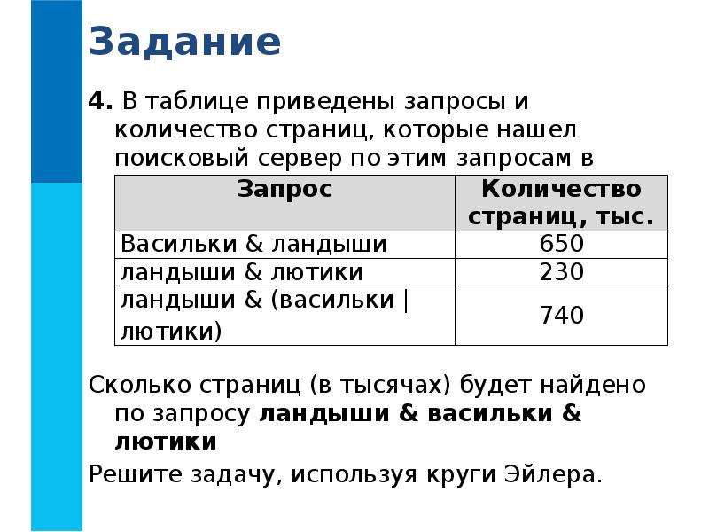 В таблице приведены и количество страниц