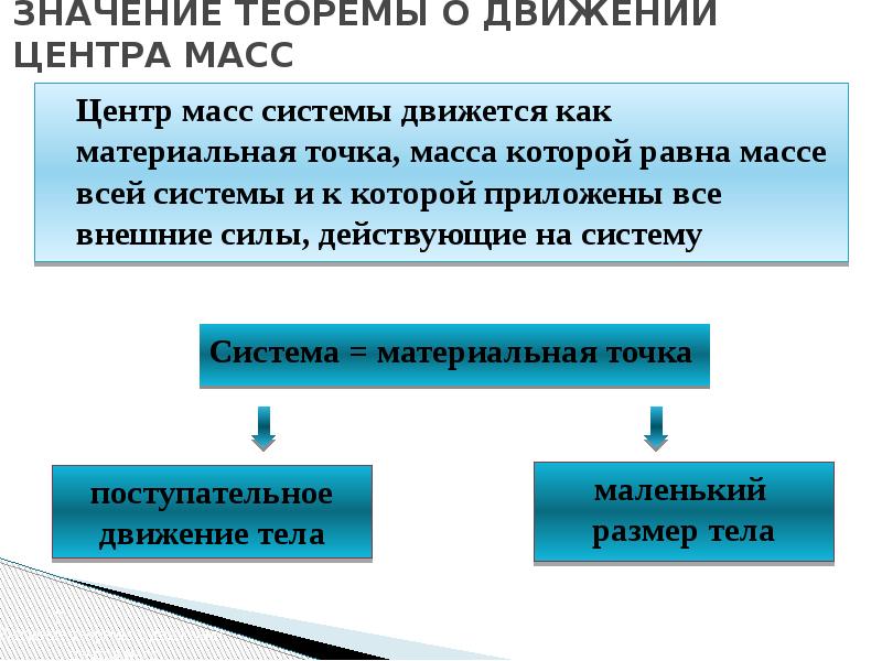 Презентация центр масс