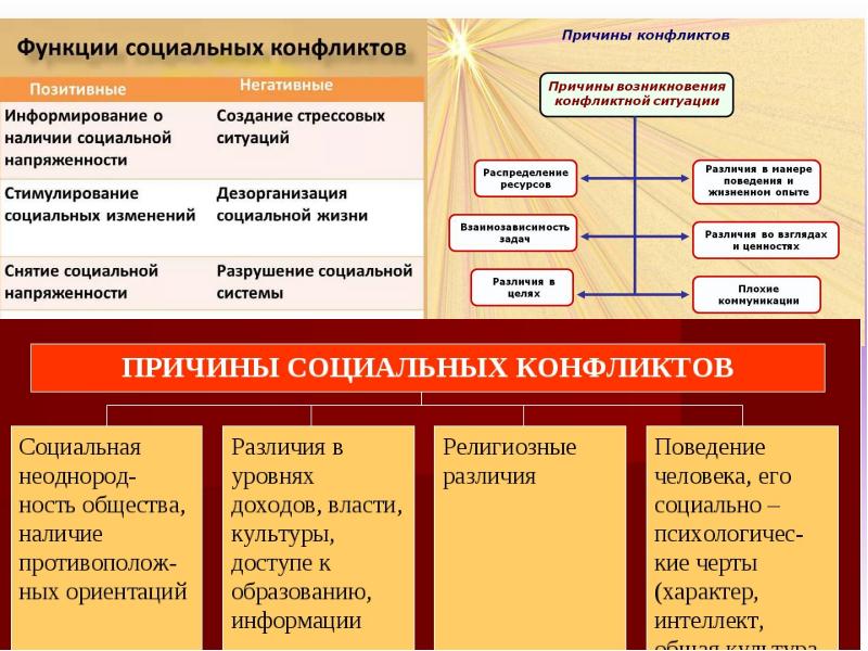 Социальные связи презентация