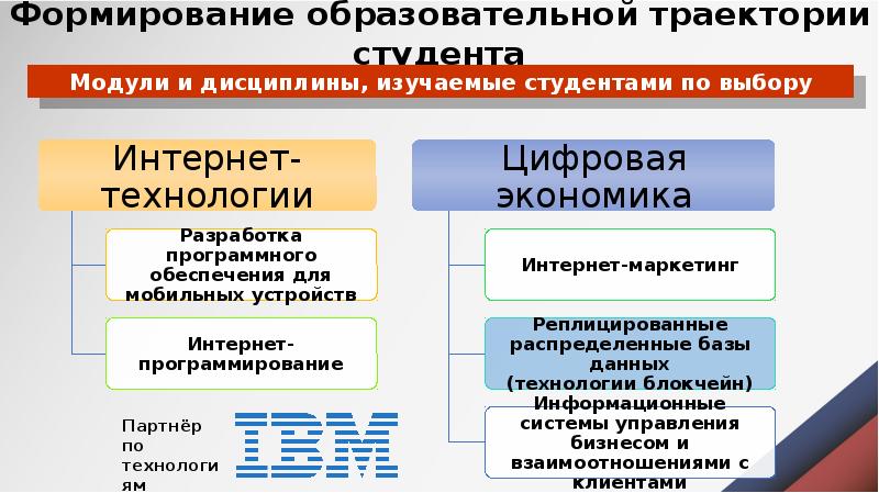 Формирование образовательной траектории. Индивидуальная образовательная траектория. Выбор образовательных траекторий. Выбор образовательных траекторий. Моя образовательная траектория.