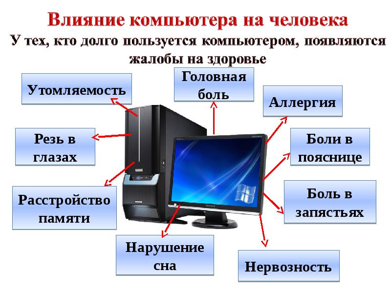 Презентация создание компьютерных игр