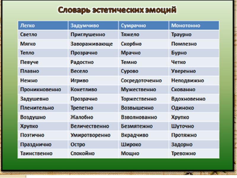 Характер музыки. Словарь эмоциональных терминов по Музыке. Словарь эстетических эмоций. Словарь музыкальных эмоций. Музыкальный словарь эстетических эмоций.