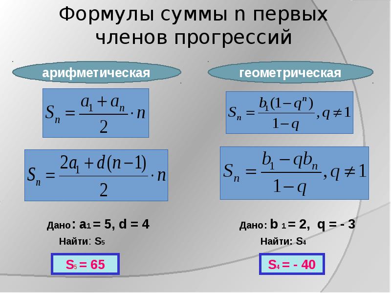 Формулы арифметической и геометрической прогрессии 9 класс