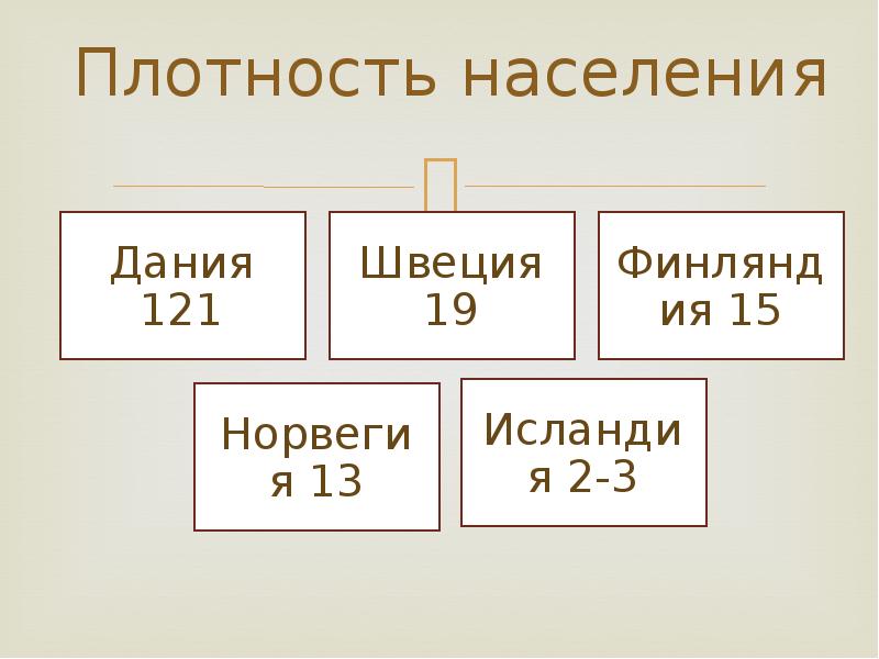 Население северной европы. Плотность населения Северной Европы. Плотность Северной Европы. Плотность и народы Северной Европы.