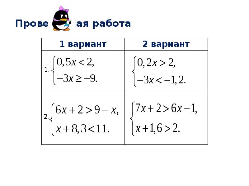 Решение систем неравенств 8 класс презентация