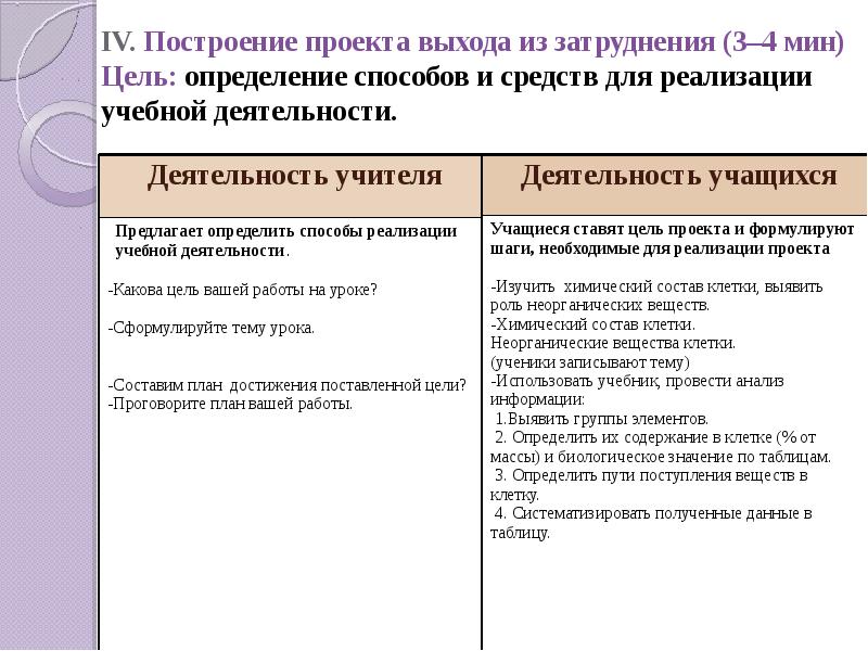 Целеполагание и построение проекта коррекции выявленных затруднений