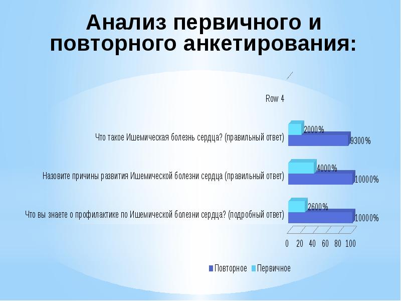 Профилактика ибс презентация