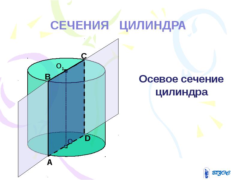 Осевое сечение цилиндра делит цилиндр. Осевое сечение цилиндра. Осевое сечение цилиндра чертеж. Осевое сечение равностороннего цилиндра. Изобразите осевое сечение цилиндра.