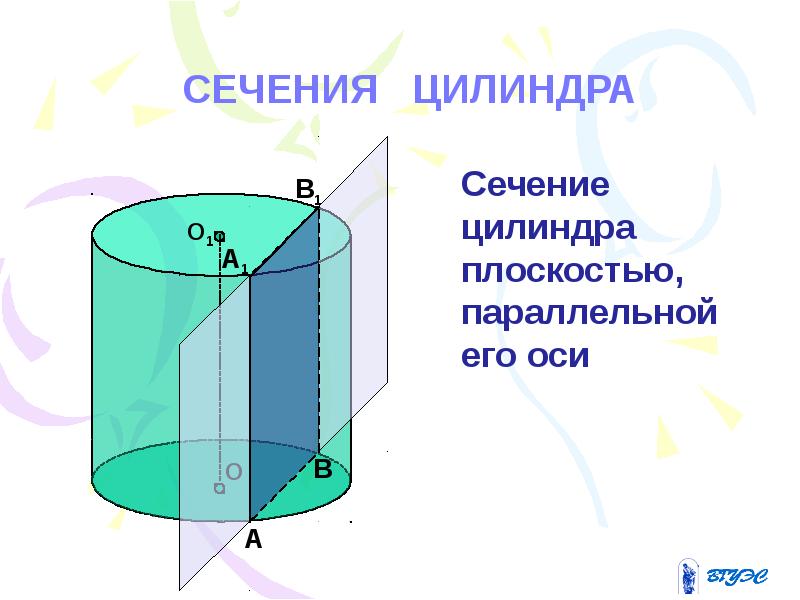 Плоскость цилиндра. Цилиндр стереометрия. Сечение цилиндра параллельное его оси. Сечение цилиндра плоскостью параллельной его оси. Сечение поверхности плоскостью цилиндр.