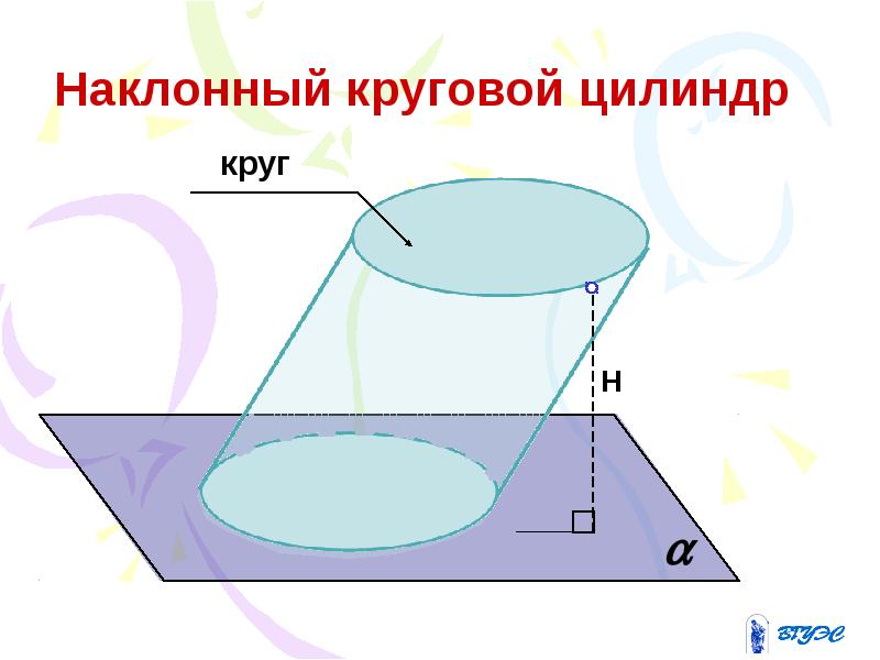 Круговой цилиндр. Сечение наклонного цилиндра. Цилиндр стереометрия. Конус и наклонный цилиндр.