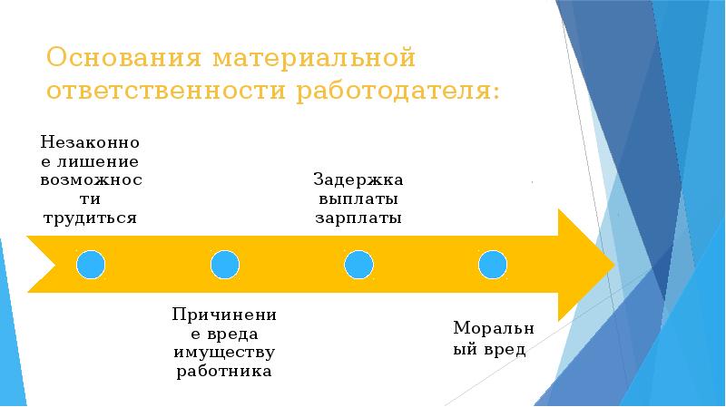 Основания ответственности работодателя