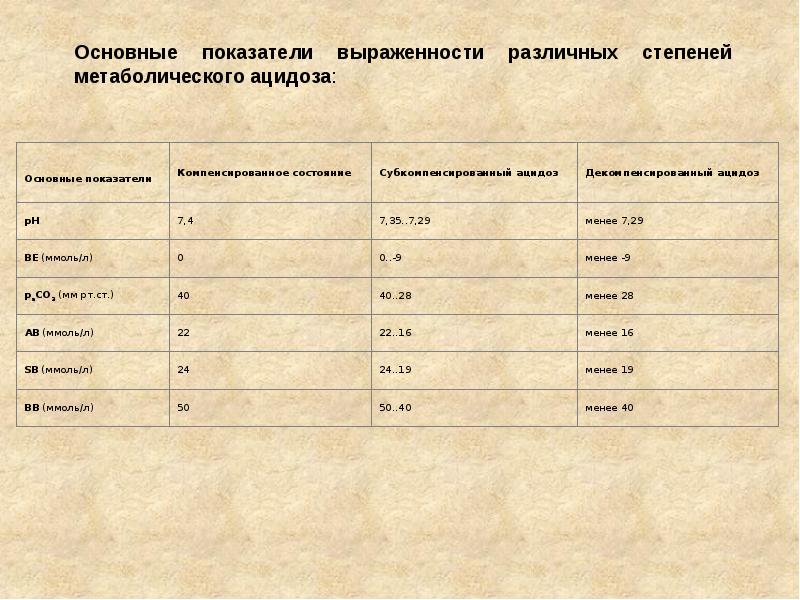 Кислотно основное состояние презентация