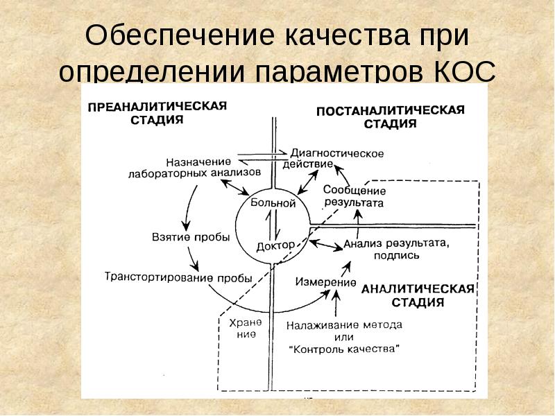 Кислотно основное состояние презентация