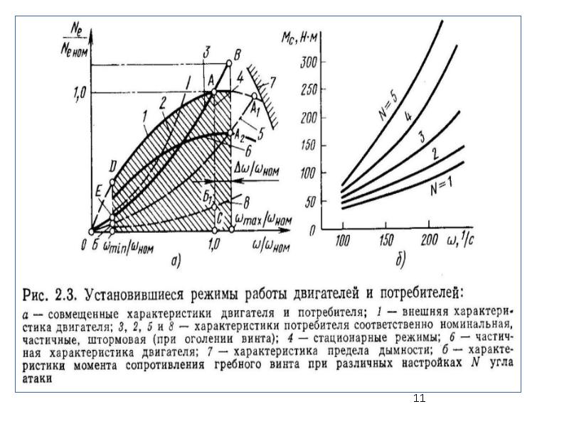 Типы и свойства автоматических регуляторов. Характеристика режимов работы системы. Автоматические свойства.