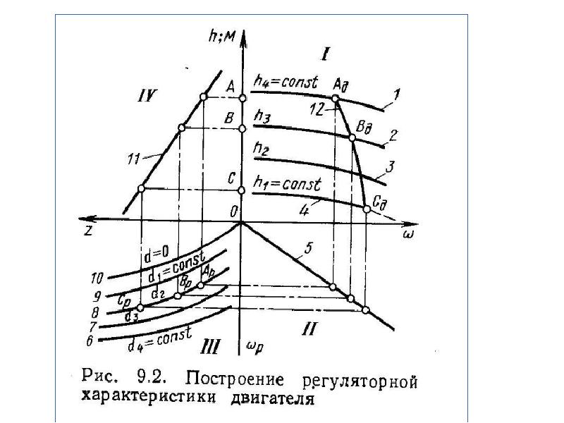 Регуляторная характеристика ДВС. Автоматический регулятор притока. На каком участке регуляторной характеристики работает регулятор.