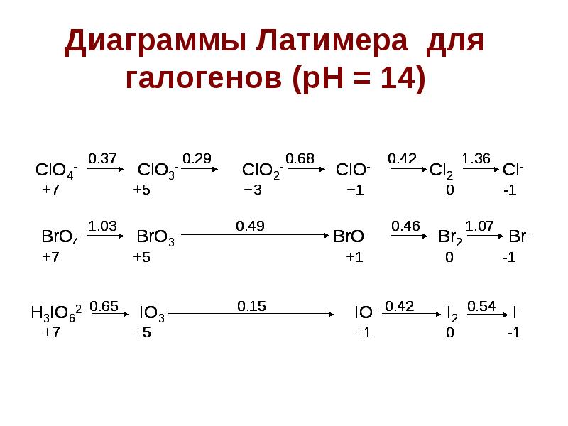 Алюминий восстанавливает галогены реакция. Галогены CL br. Цепочки на галогены. Реакции диспропорционирования галогенов. At галоген.